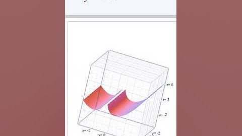 3D math plot #maths #maths3d #3d #calculus