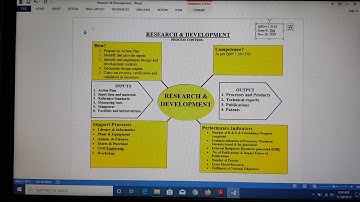 ISO 9001 2015 Clause 4.4.1 Process control - Graphical presentation.