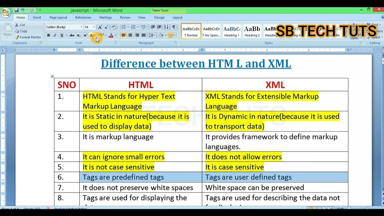 Difference between HTML and XML | HTML vs XML | CLASS-40 | Web ...