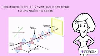 Energía electromagnética 1