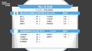 Millfield School CC Meyers XI Jamboree Team v Scarborough College 1st XI