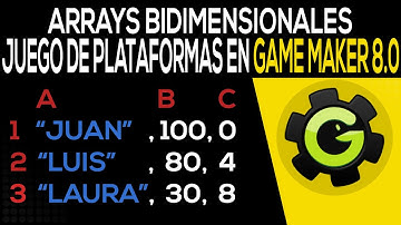 Tutorial Game Maker 8.1: Arrays Bidimensionales