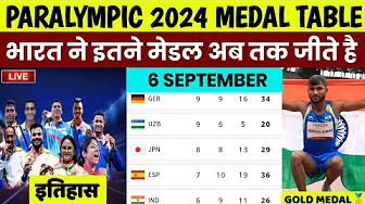 Paralympics 2024 Medal Tally 6 September | Paralympic 2024 India Medals | Paralympic 2024 Medal list thumbnail