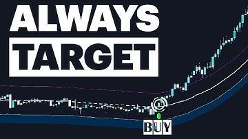 The ONE TradingView Indicator STRATEGY That Works Almost EVERY Day SIMPLE