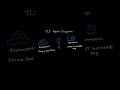 D334 OA: Key Cryptography Idea Simplified π