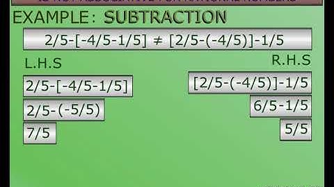 Associativity In Rational Numbers - Subtraction and Division