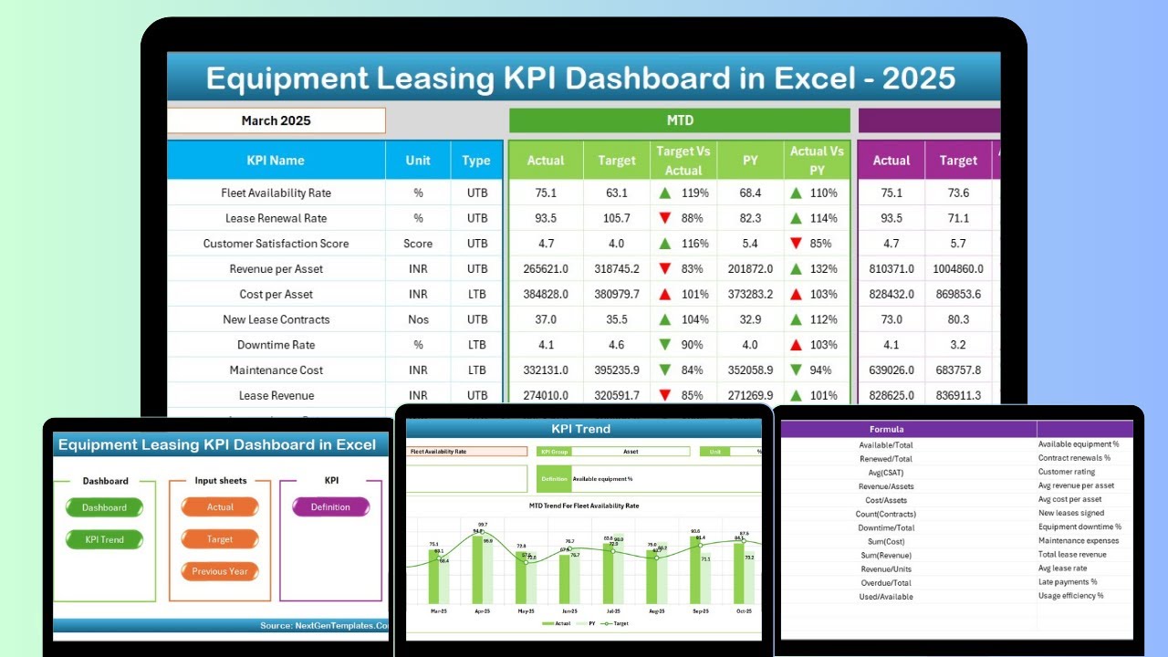 Equipment Leasing KPI Dashboard in Excel