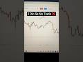 “2 Din No Trade — Setup Nahi To Entry Nahi | Trading Discipline”