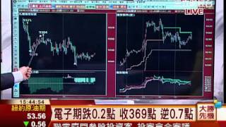 韋國慶-1231 台股盤後馬後踢 拉尾封關收上9300點∣大勝先機∣三立財經台CH88