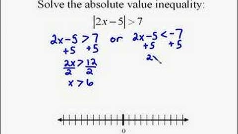 A16.11 Absolute Value Inequality