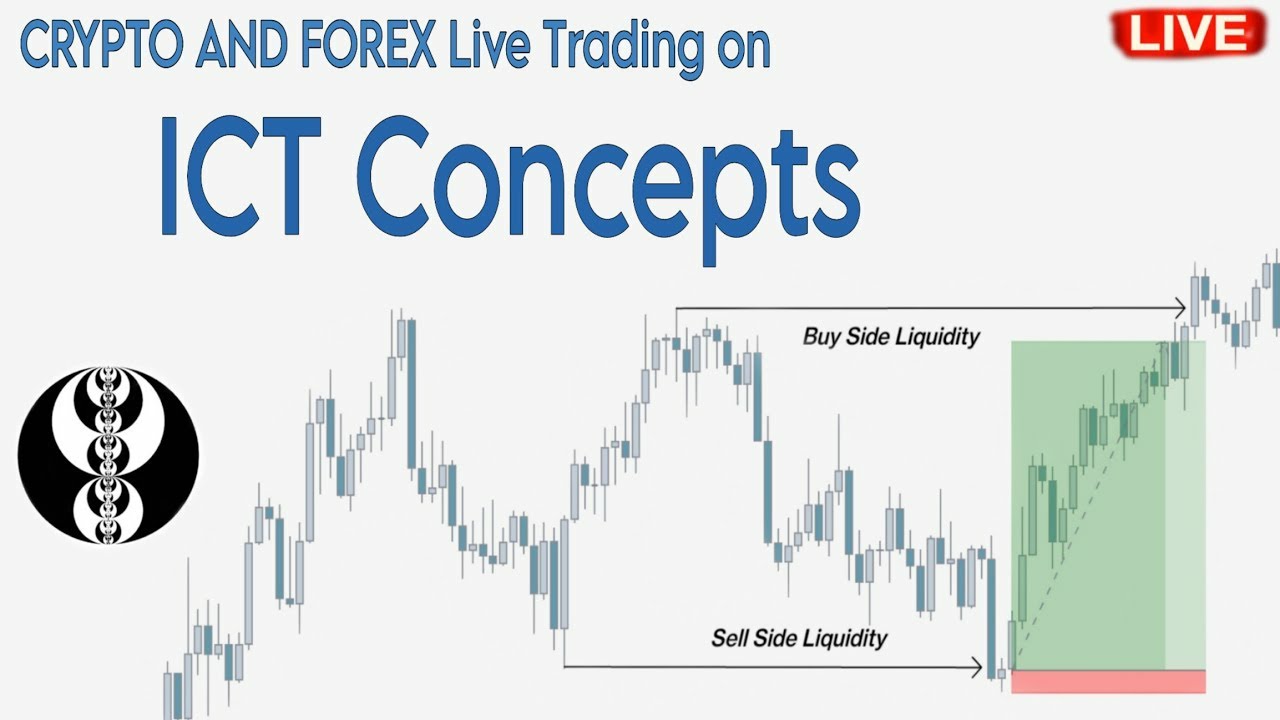 Crypto And Forex Live Trading On ICT SILVER BULLET TRADING STRATEGY