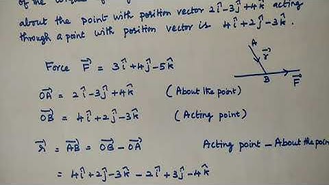 Class 12 Maths Ex 6.1 Qn.No.13 Chapter 6  Applications of Vector Algebra