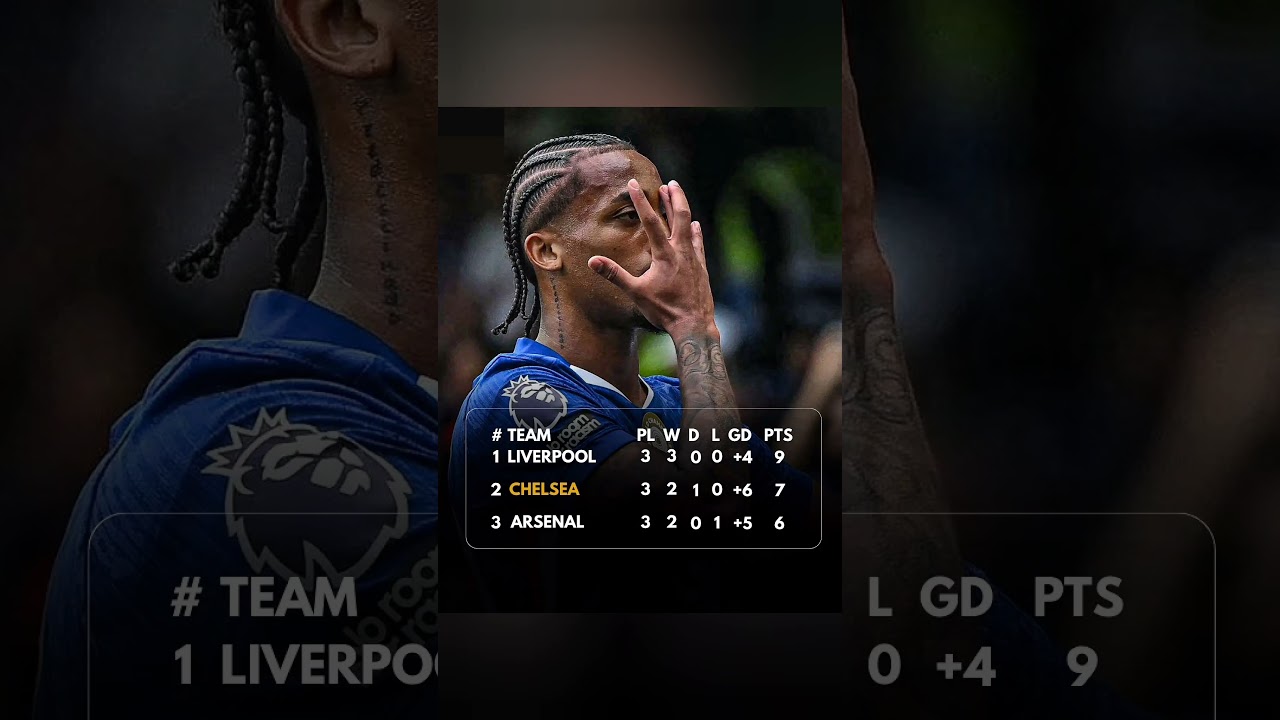 ⚽️ PREMIER LEAGUE TABLE SHOCK! 😱 Liverpool DOMINATE as Chelsea & Arsenal Chase 🏆