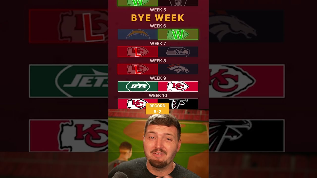 Predicting the ENTIRE NFL Season - Chiefs