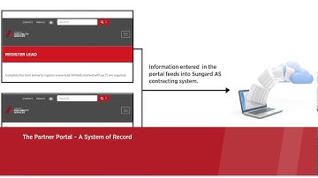 Portal Overview Demo – Mobile