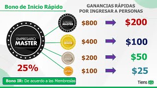 Oportunidad de Ingresos Residuales Network Marketing Redes de Mercadeo Salud Natural Negocio TIENS