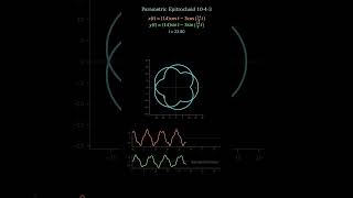 Parametric Epitrochoid 10-4-3 #shorts