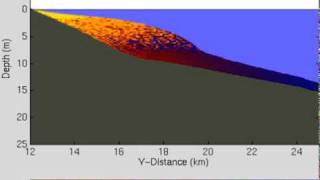 Coastal Sediment Reworking