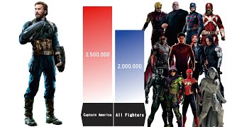 CAN CAPTAIN AMERICA BEAT ALL MCU FIGHTERS? - Captain America Power Levels @xleveel