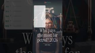 The Same Litre of Petrol: 2 Cents Here, $4.20 There (2026) #Shorts
