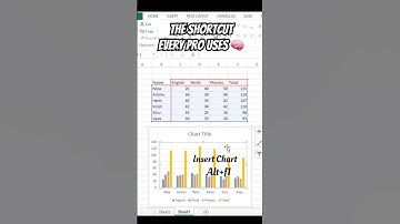 Excel shortcuts that make your work 10x faster ⚡#excelshorts