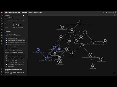 Trend Micro Vision One – XDR Workbench Demo