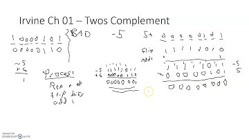 CSIT 256 Chapter Overview Irvine Ch 01 intro to binary pt 2