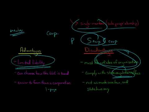 วีดีโอ: LLC มีข้อเสียอะไรบ้าง?