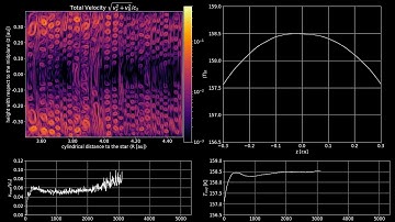 Vertical Shear Instability and Convective Overstabilty in a Protoplanetary Disk