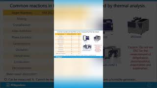 Food Analysis with STA &amp; DSC  Thermal Analysis Explained 1