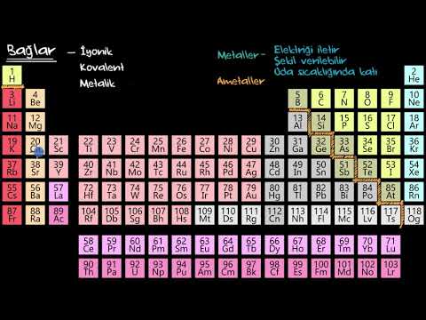 Video: Titanyum IV klorür ne tür bir bağdır?