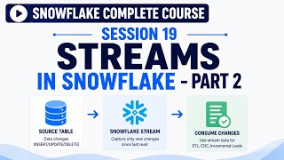 Session 19 - Streams in Snowflake – Part 2 | Snowflake Course | Uplatz