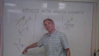 EASY ACCESS MATH EXPONENTS WITH NEGATIVE EXPONENTS