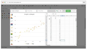 How to Create Scatter Chart?