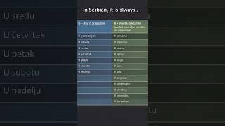 Days and months with preposition u in Serbian language