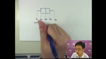 Herman Yeung - CE Maths PP 2009/II/Q36 (D天書內容)