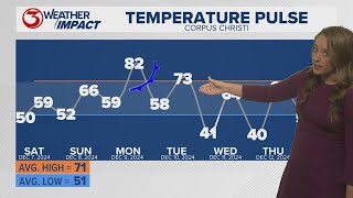 Cold tonight, colder behind a cold front next week