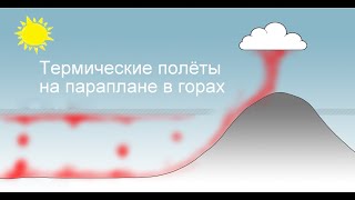 Полёты на параплане в горах. Термические потоки.  Аэрология.