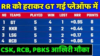 IPL 2022 Points Table - Points Table After GT vs RR | IPL 2022 Points Table Today