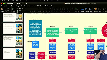 Christian Matthias: The Microsoft Bot Framework and LUIS.ai cognitive services
