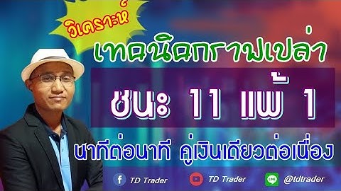 IQ Option | วิเคราะห์เทคนิคกราฟเปล่า ชนะ 11 แพ้ 1 นาทีต่อนาทีคู่เงินเดียวต่อเนื่อง