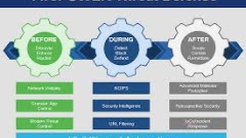 Firepower Threat Défense 04 ASA-X SFR Module, ASA, Cisco ASA FW Series