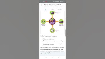 Net Zero Marketplace: Quick Look | Salesforce Trailhead | Quiz Solution