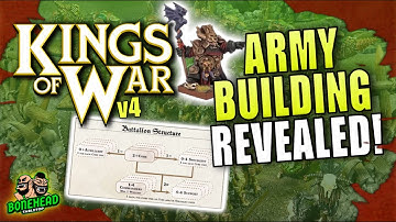 NEW Army Building Rules Revealed for Kings of War 4th Edition!