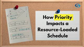 The Impact of Priority on Resource-Loaded Schedules