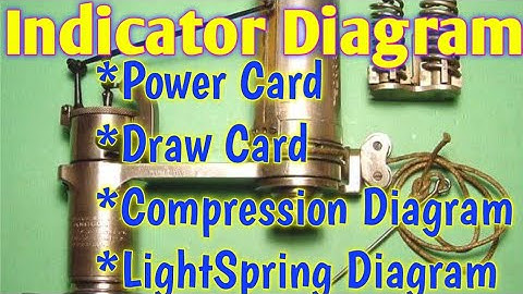 Indicator Diagrams || Power And Draw Card Diagram || || Compression And Light Spring Diagram ||