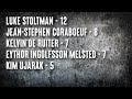 WSM 2022 | Event 2 Deadlift Ladder | Results