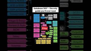 sql 10 seconds #viral #shortfeed #viral #excel #sql