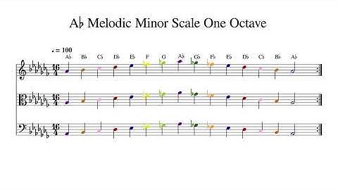 A♭ A Flat Melodic Minor Scale One Octave at 100bpm Backing Track Color