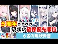 【確保優先度】5周年のpickup6名の確保優先順位とその理由【ブルーアーカイブ】